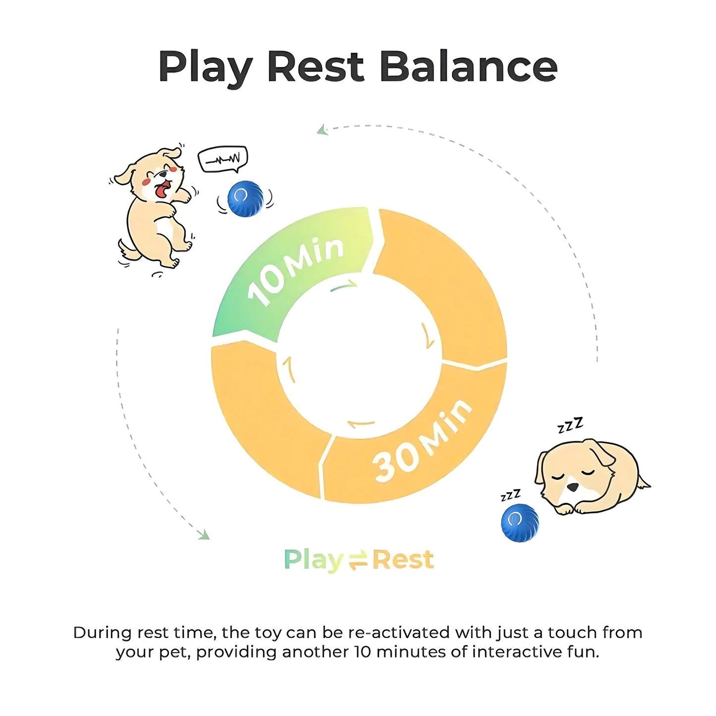Interactive Bouncing Ball For Dogs,Automatic Smart Toy, Self-moving Rotating Stimulating Pet Entertainment